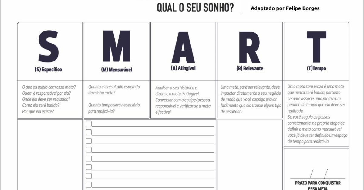 SMART SMART